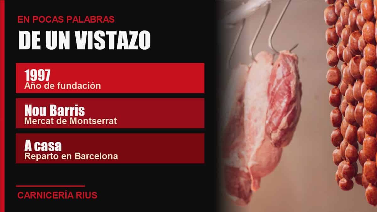 Datos clave de Carnicería Rius: fundada en 1997, en el Mercat de Montserrat de Nou Barris y con reparto a domicilio en Barcelona