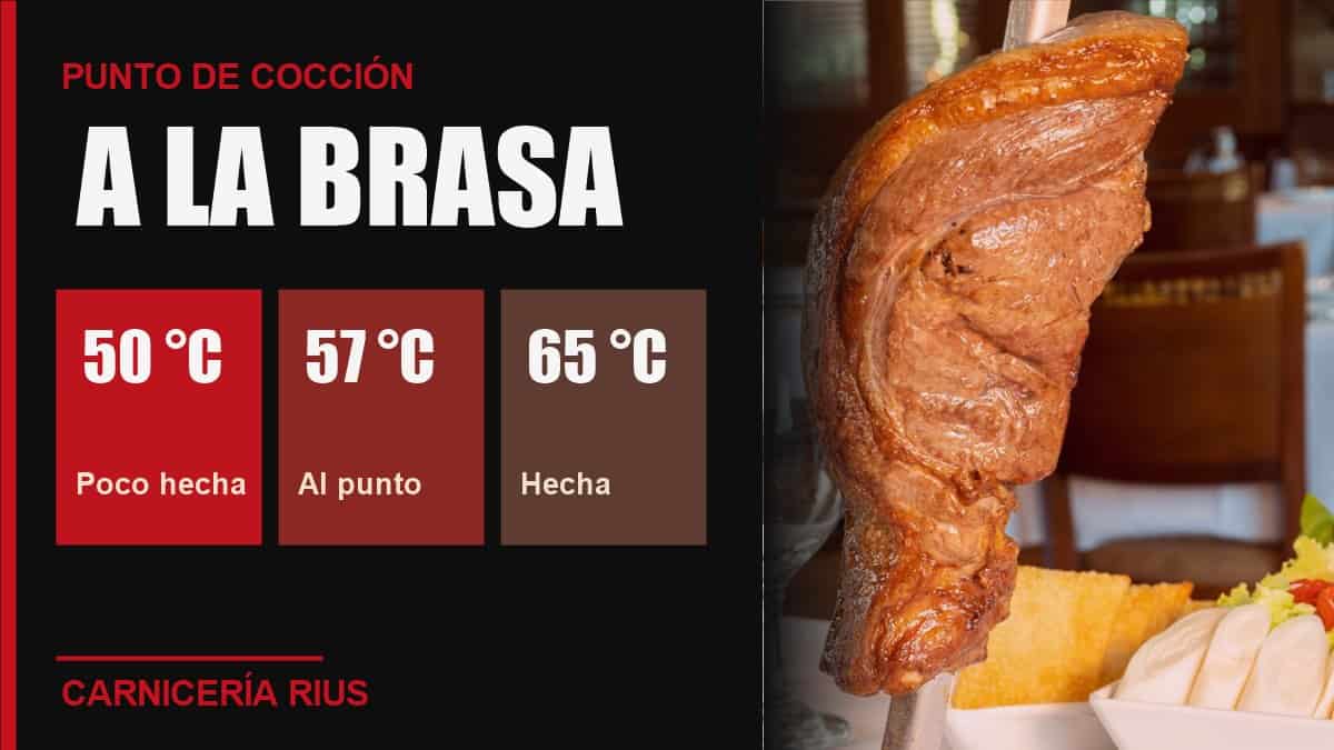 Puntos de cocción de la carne a la brasa: poco hecha, al punto y hecha